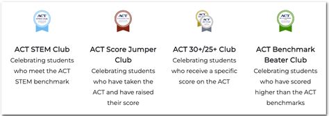Student Success Recognition Clubs Toolkit .